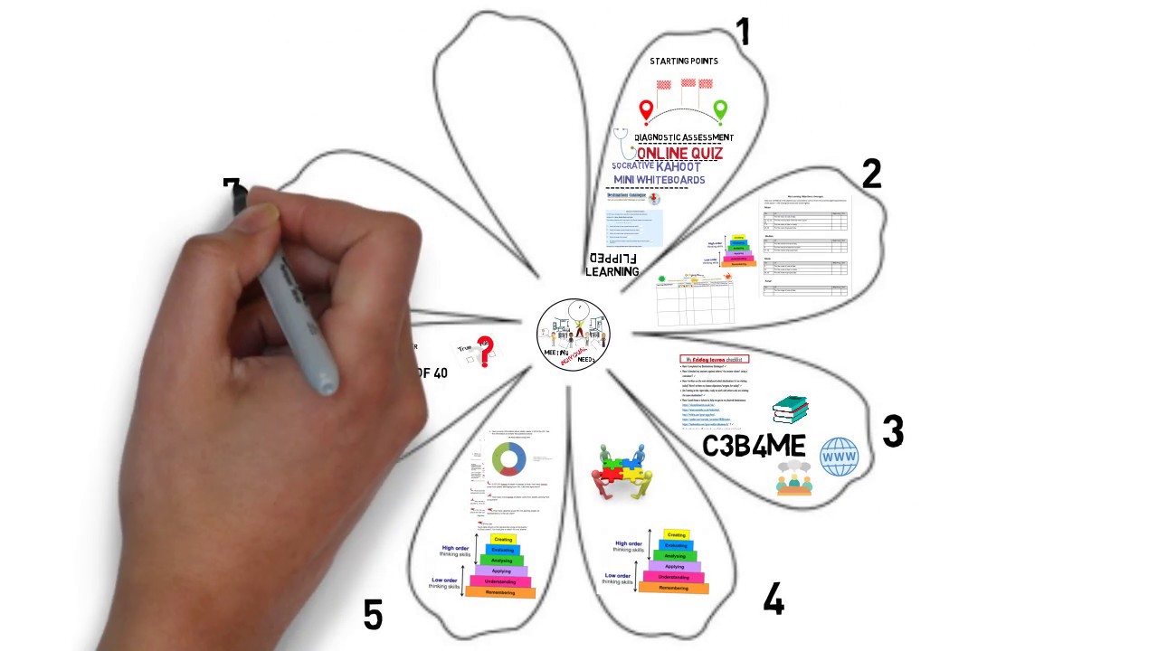 Meeting Individual Needs of Learners in the Post-16 Classroom