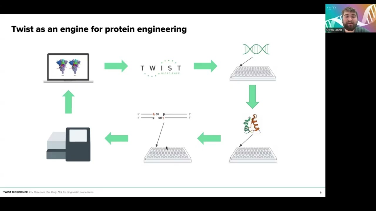 Improving Sequencing Performance Through Optimized Library Prep Enzymes