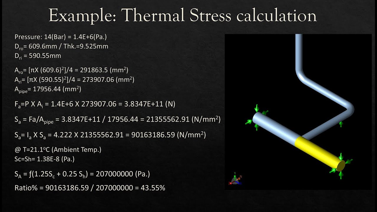 Stress Intensification Factor (SIF) & Sustained Stress Index (SSI)