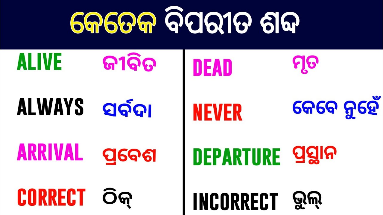 Opposite words|Antonyms|Daily use English words 🔥 🔥
