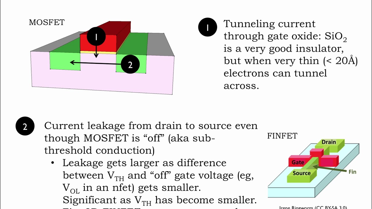 8.2.1 Power Dissipation