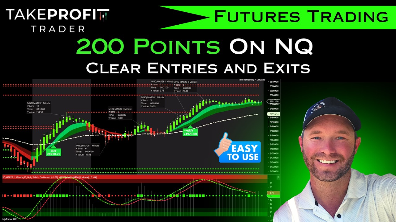 Торговля по 200 пунктам NQ [Входы и выходы]