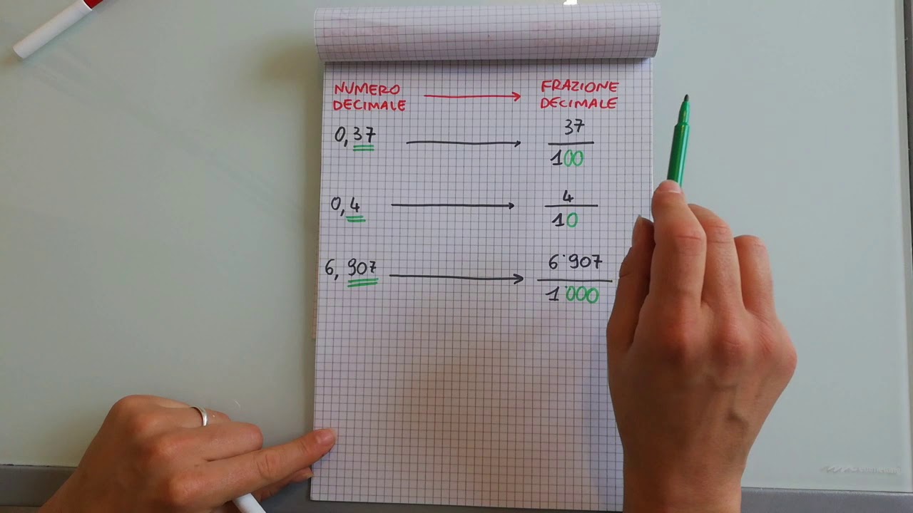 #Video-lezione MATEMATICA: Dalle frazioni decimali ai numeri decimali (parte 1)