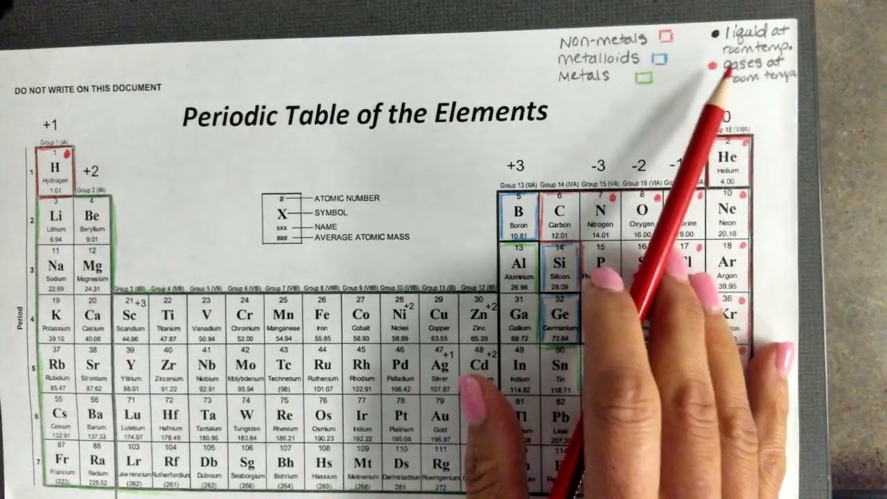 Coloring the PT