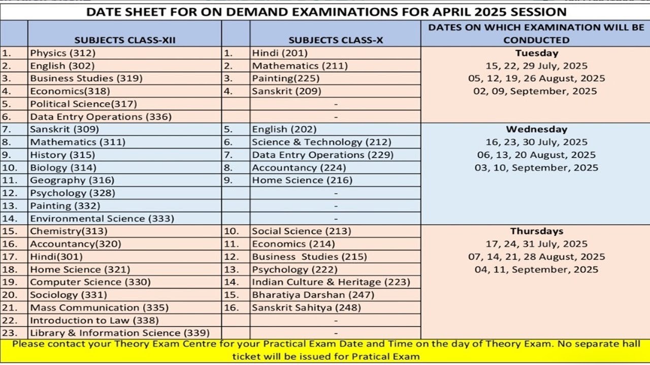 Nios Admission On-Demand Exam Open in July-September 2025 | Class 10 and 12 | Check ODE Dates