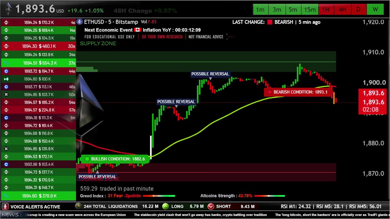 🟢 ETH USDT Live Trading Educational Chart with Signals & Order Book