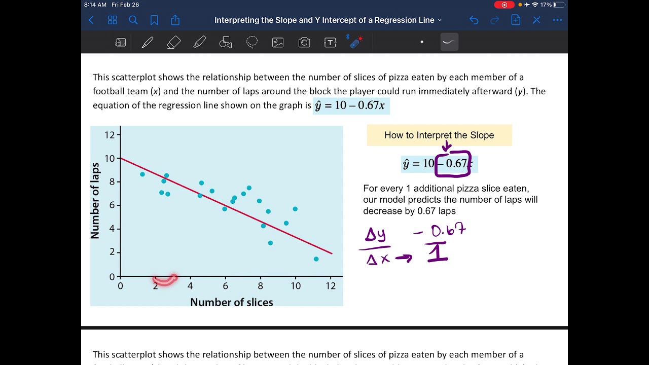 Interpreting Slope and Y Intercept of a Regression LIne