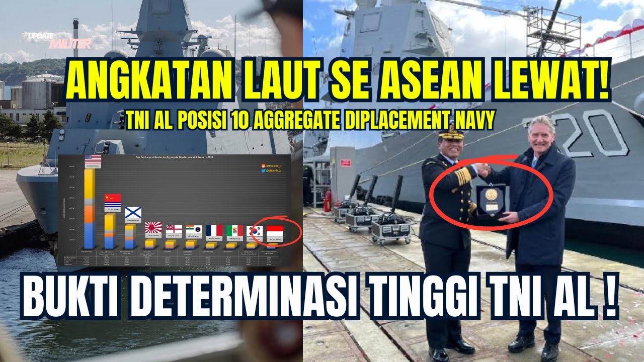 INDONESIA MASUK 10 BESAR ANGKATAN LAUT DUNIA! APA ARTINYA BAGI KEKUATAN TNI AL