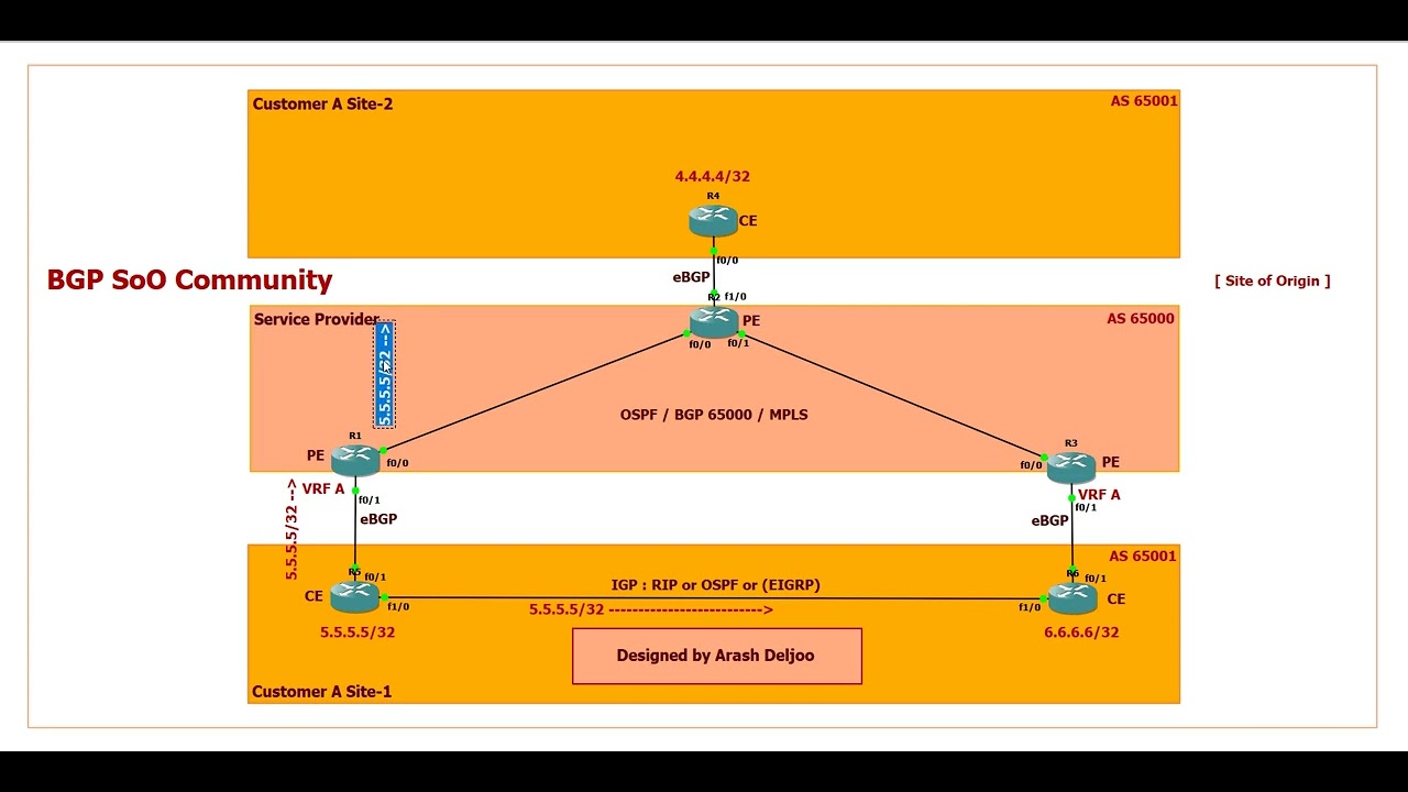 20 MPLS L3VPN с eBGP между PE-CE - Site of Origin (SoO) от ArashDeljoo - P1/4