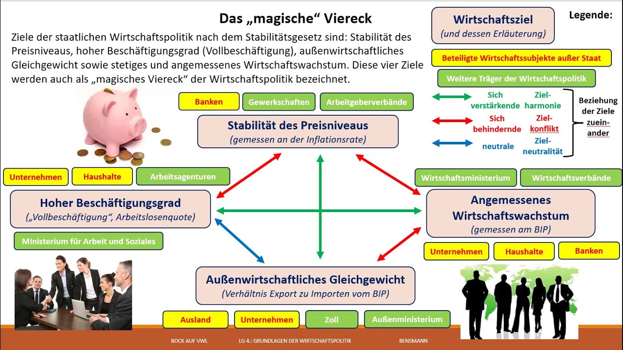 magisches Viereck u  Sechseck