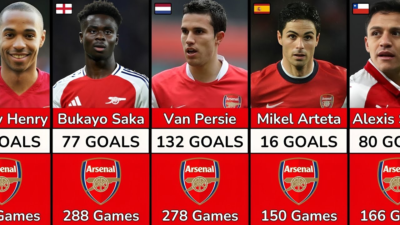 Arsenal's Greatest Goal Scorers in History | All-Time Rankings