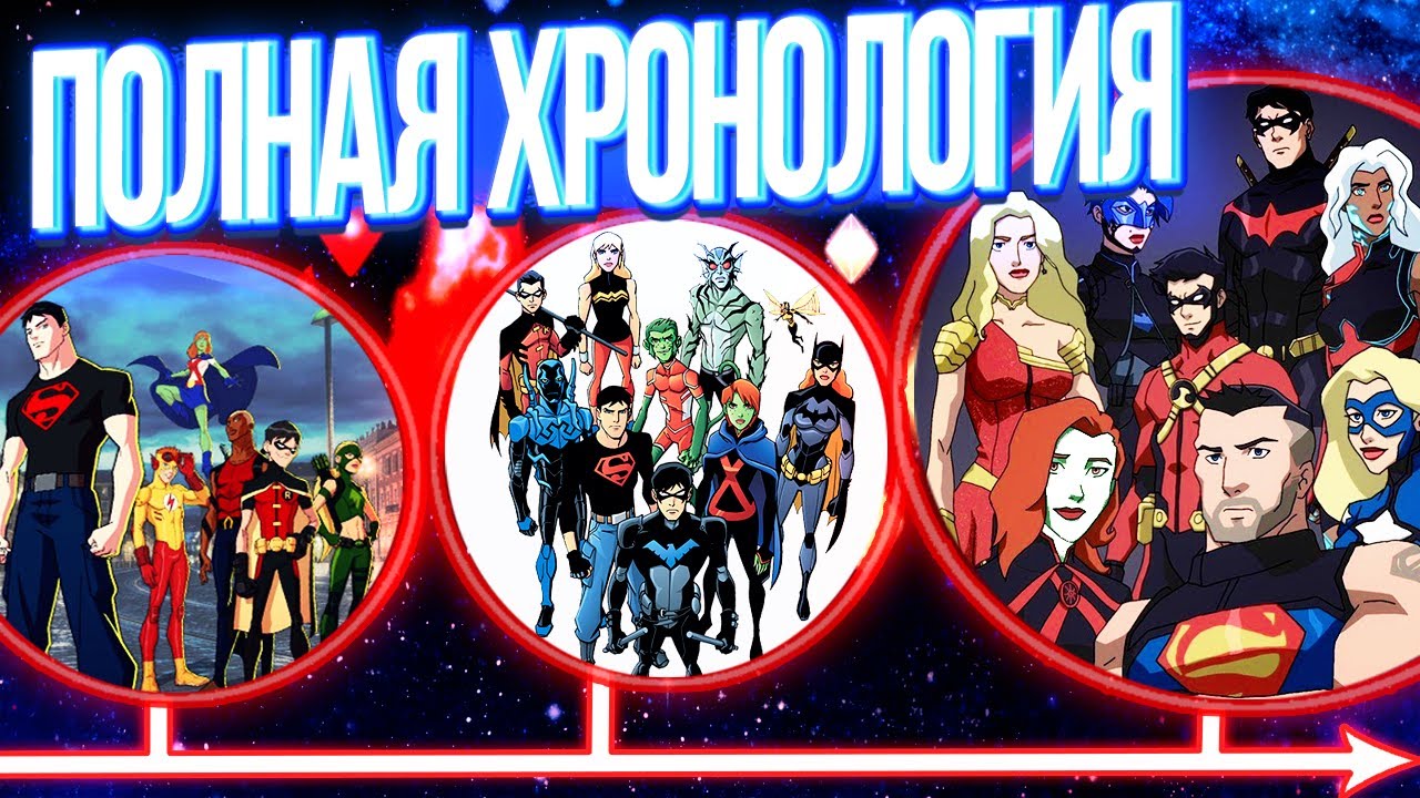 Полная Хронология Юная Лига Справедливости