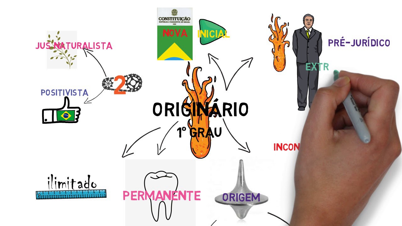 Direito Constitucional Aula 3 Poder Constituinte Origin&aacute;rio
