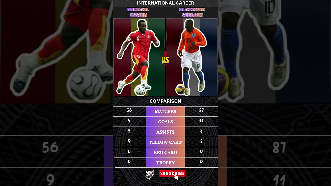 Clarence Seedorf vs Michael Essien ⚽🔥 Power Playmaker vs Midfield Beast 👑⚡