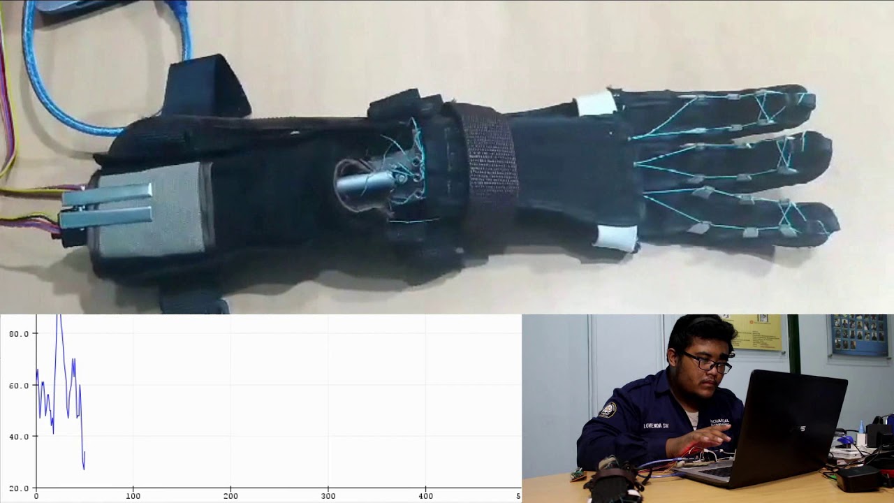 Mind Controlled Soft Exoskeleton Glove