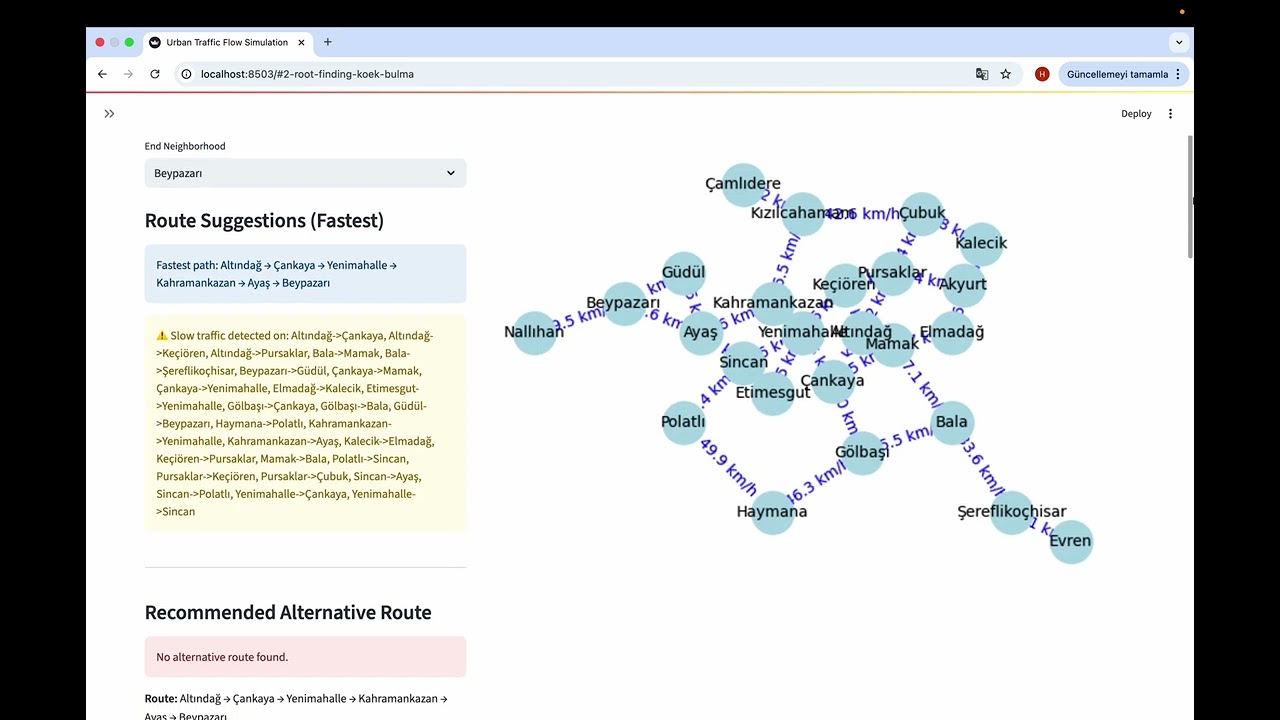 Urban Traffic Flow Simulation-