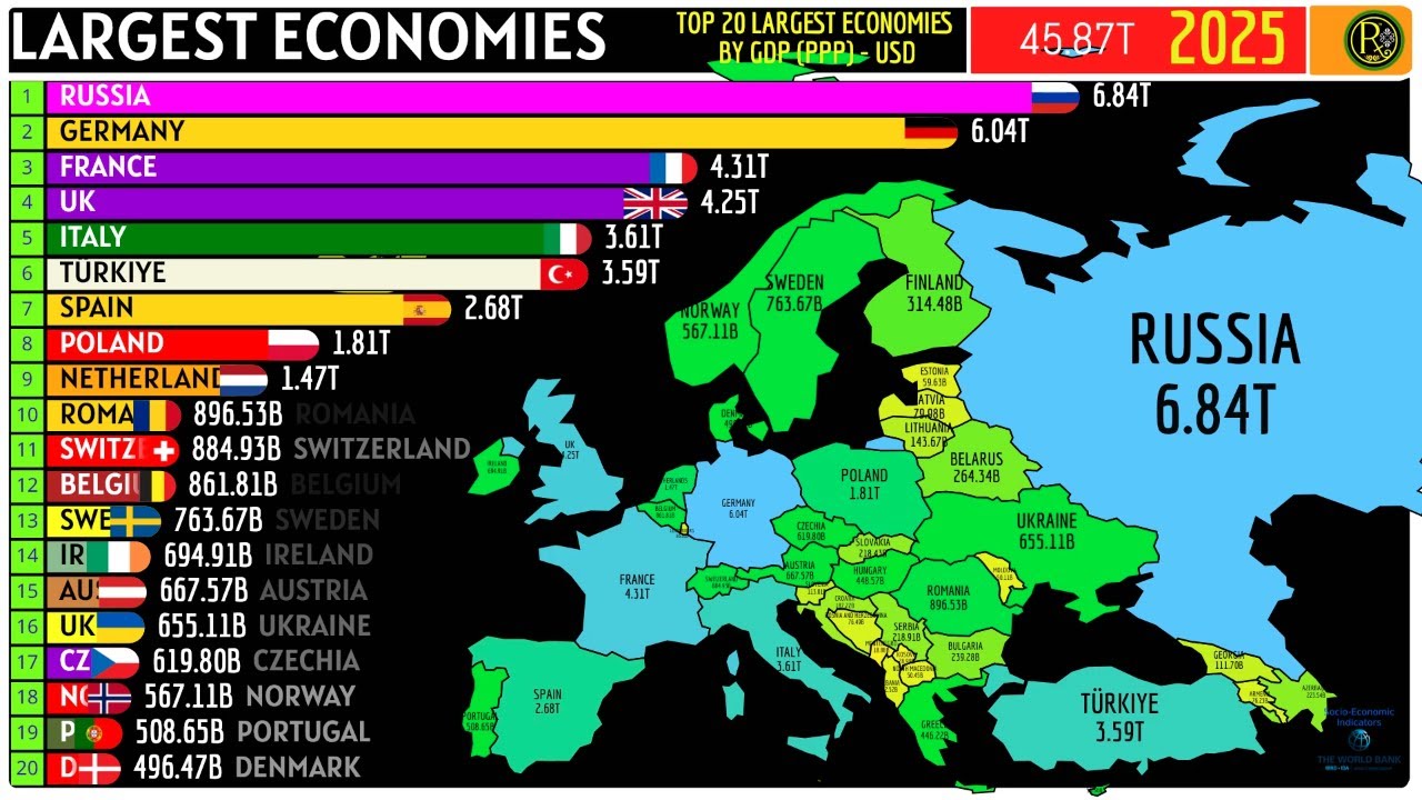 TOP 20 LARGEST EUROPEAN ECONOMIES BY GDP (PPP)