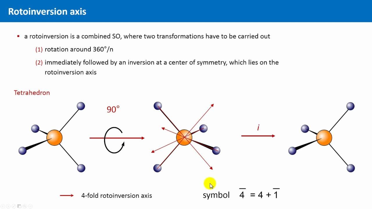 Unit 3.3 - Point Symmetry and Rotoinversions