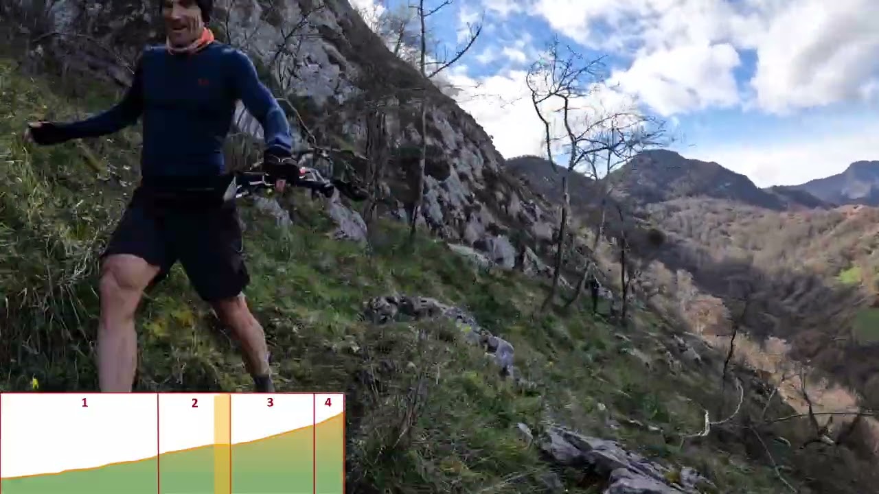 Analisis Llampaces (kilómetro vertical)
