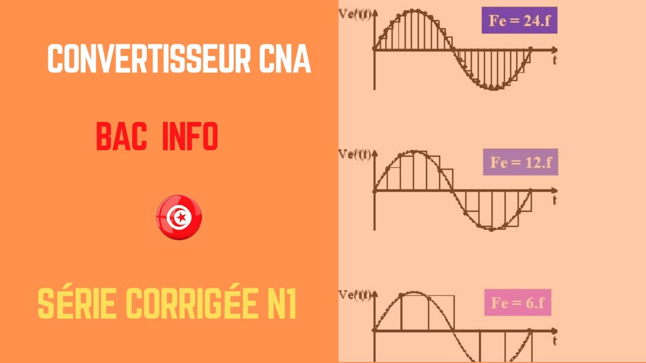 Conversion des signaux : Série corrigée n1