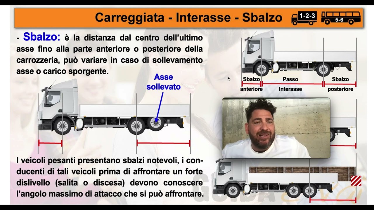 Carreggiata, sbalzo e interasse