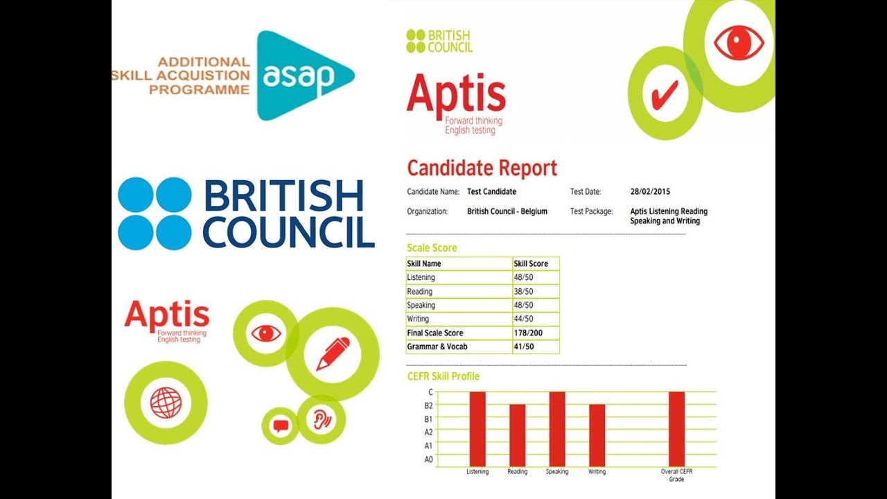 Aptis Test - Format