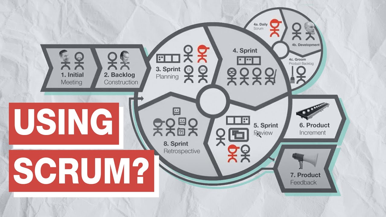How to implement Scrum using Team Foundation Server with Gerard Beckerleg