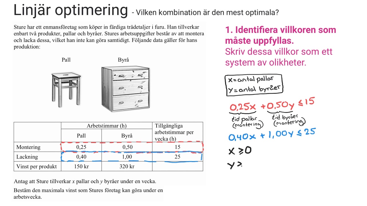 Matematik 3: LINJÄR OPTIMERING, MYCKET TYDLIG GENOMGÅNG