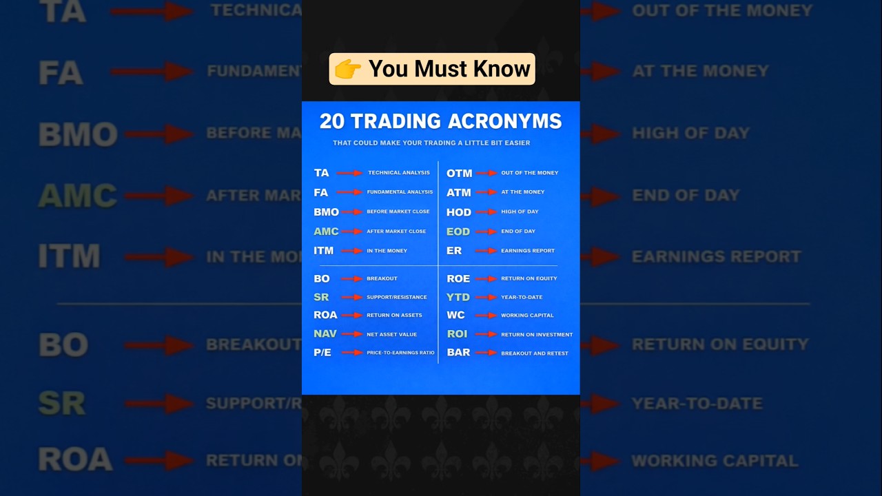 💹Trading Made Easy: 20 Acronyms You Can’t Miss! 📈
