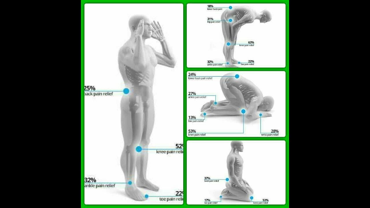 Scientific and medical benefits of salah