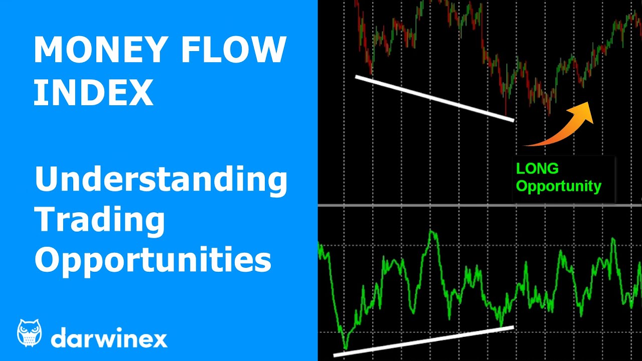 Money Flow Index Explained  |  A Volume-Based Indicator