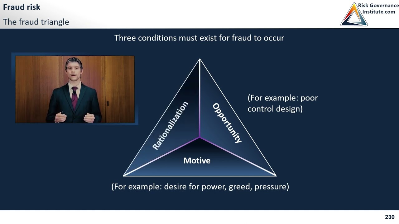 CIA Part 1 - The Fraud Triangle