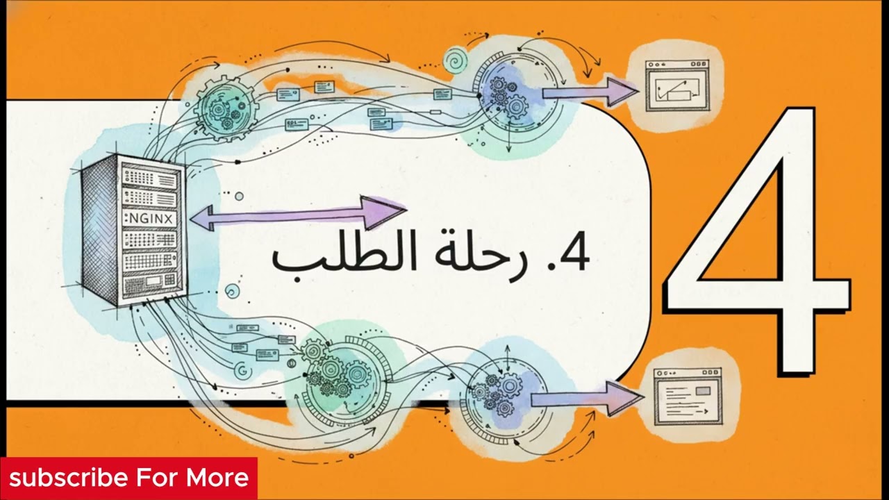 ما هو Nginx ولماذا يستخدمه ملايين المبرمجين؟ الخلاصة النظرية