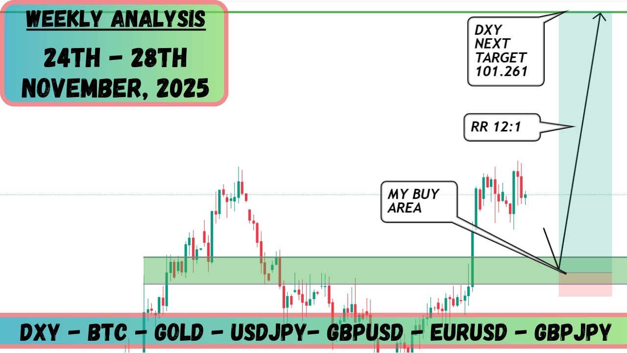 ЕЖЕНЕДЕЛЬНЫЙ АНАЛИЗ ФОРЕКС (24&ndash;28 НОЯБРЯ 2025 Г.) &mdash; USDJPY, GBPJPY, EURUSD, GBPUSD, BTC, DXY и XA...