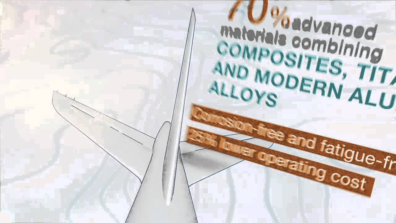 Infographic: Focus on the A350 XWB