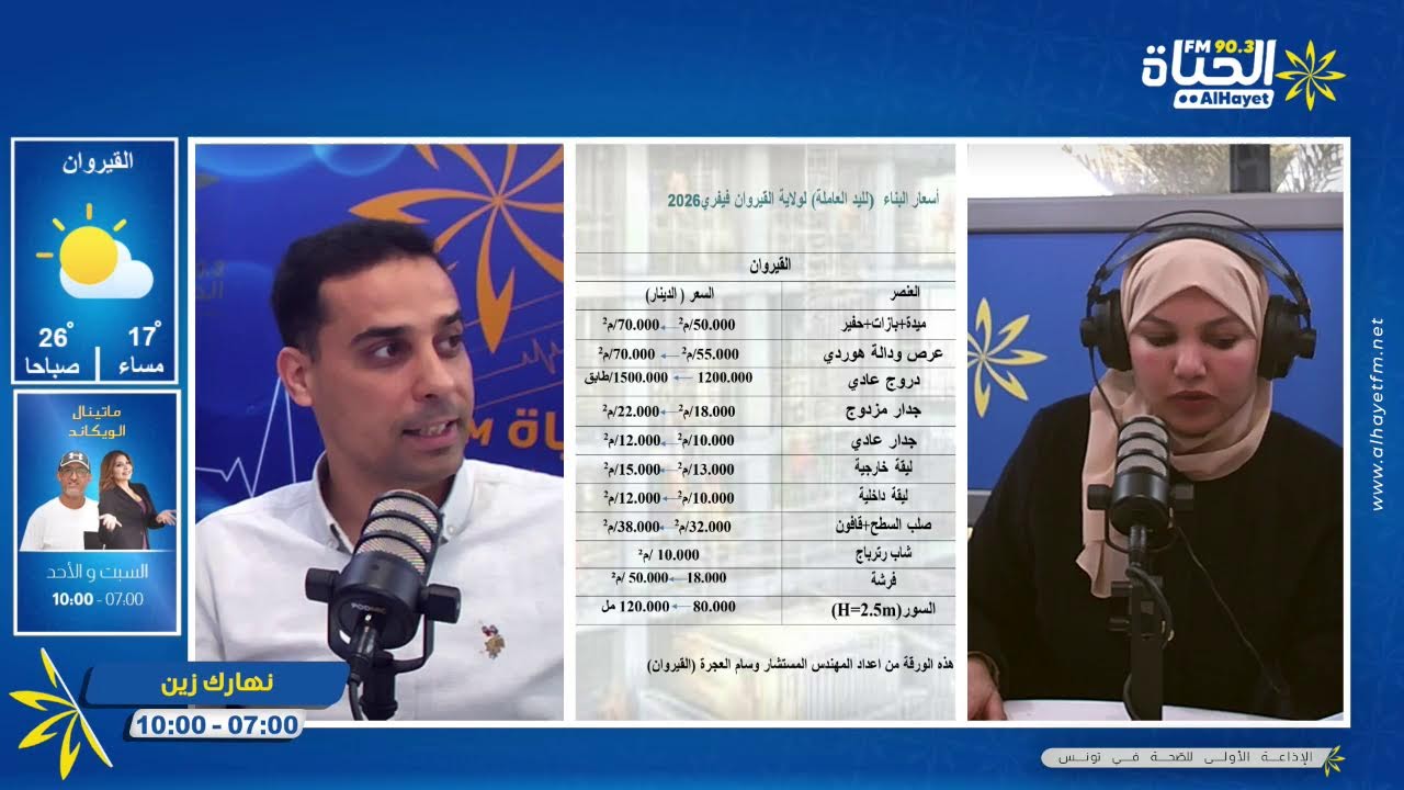 اسعار مواد البناء تسجل ارتفاع صاروخي !!!