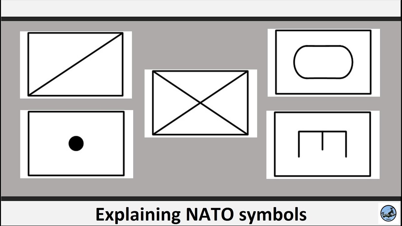 Explaining the Military: NATO Symbols (Episode 1)