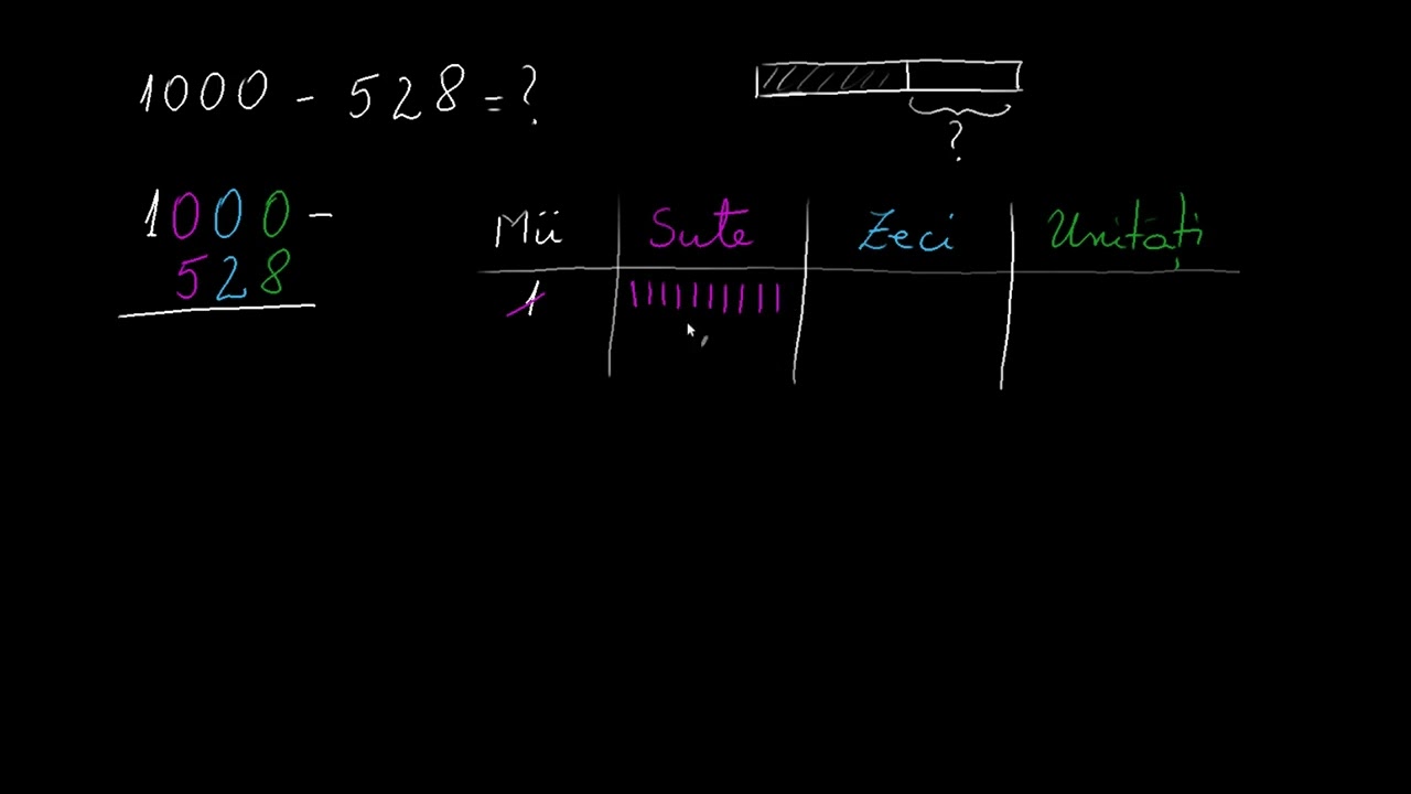 Scădere din 1000 cu mai multe împrumuturi | Khan Academy