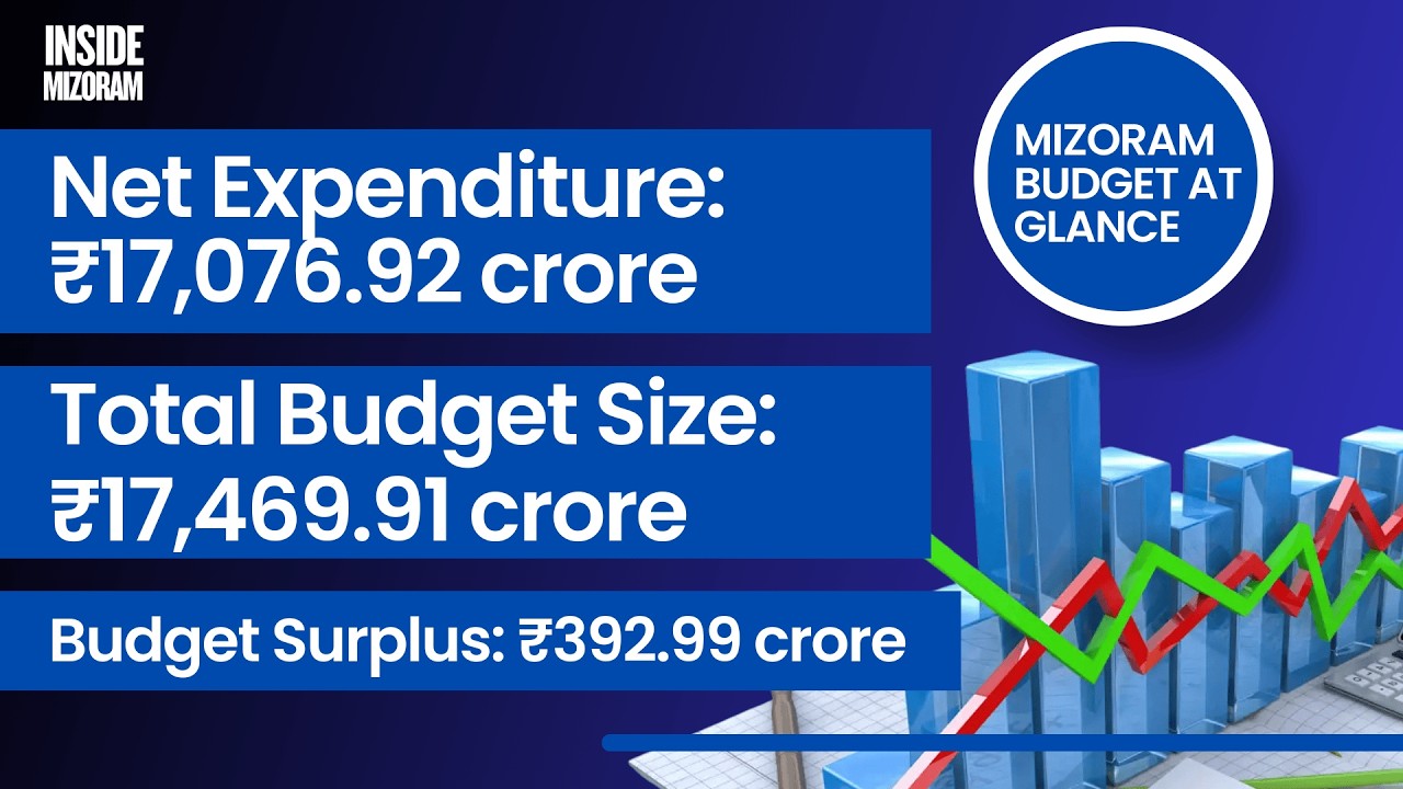 INSIDE MIZORAM | 27TH FEB 2026