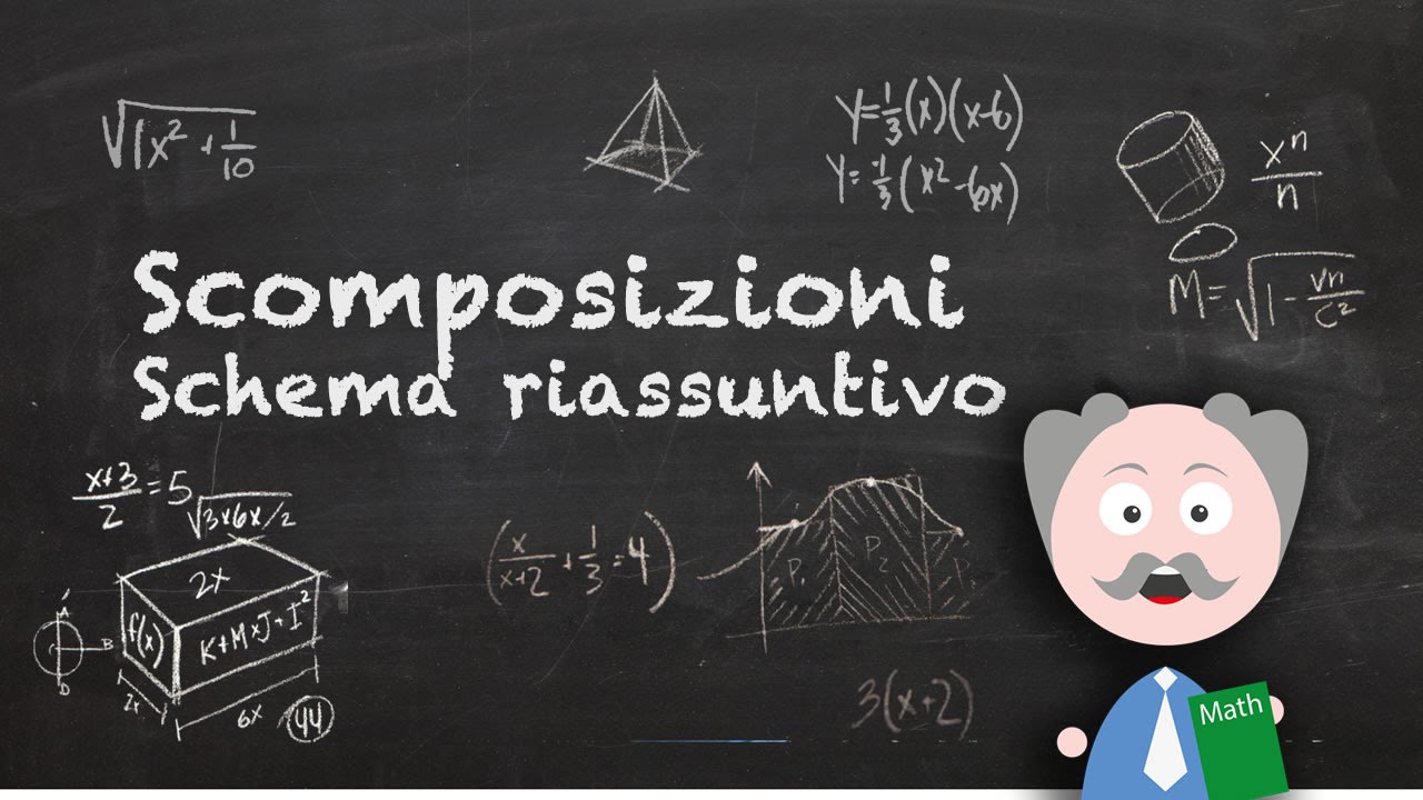 Scomposizioni di polinomi: Schema riassuntivo