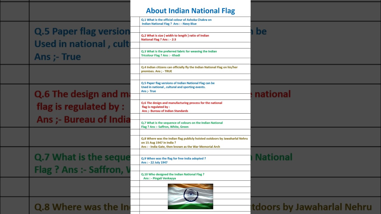 About Indian national flag | Independence day special quiz #gk #shorts #independenceday