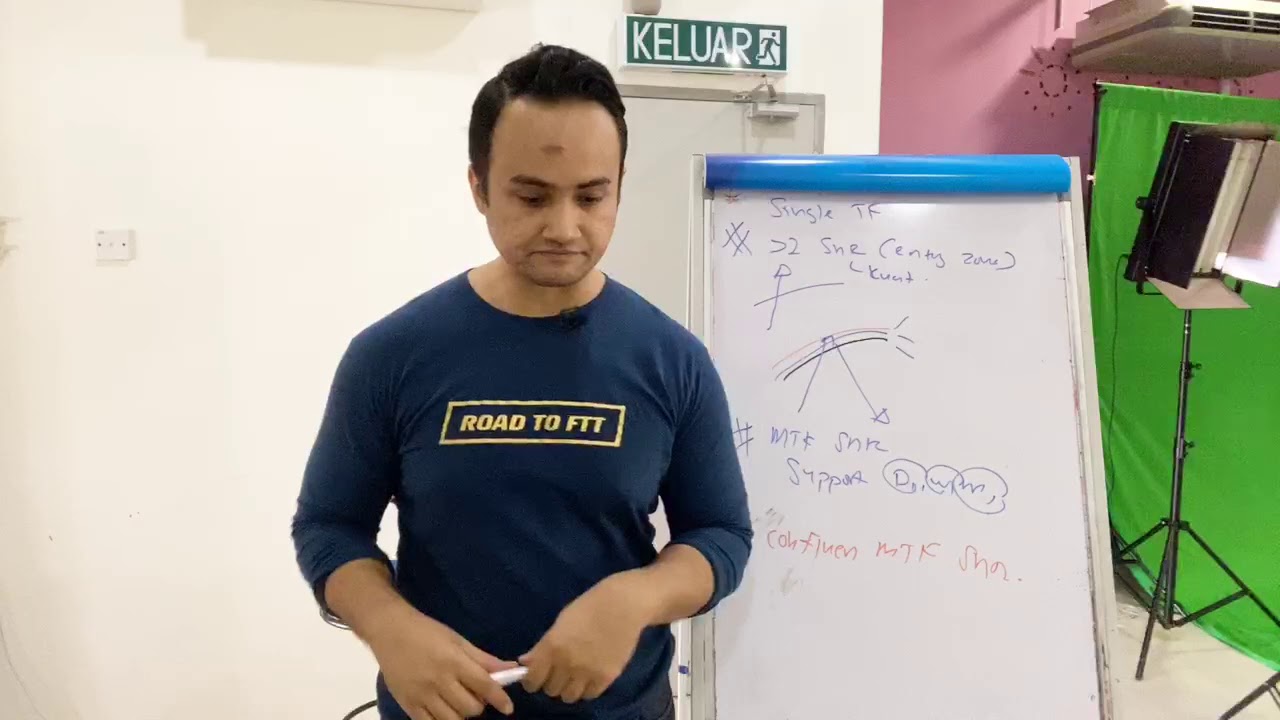 Macam mana nak sharp entry forex