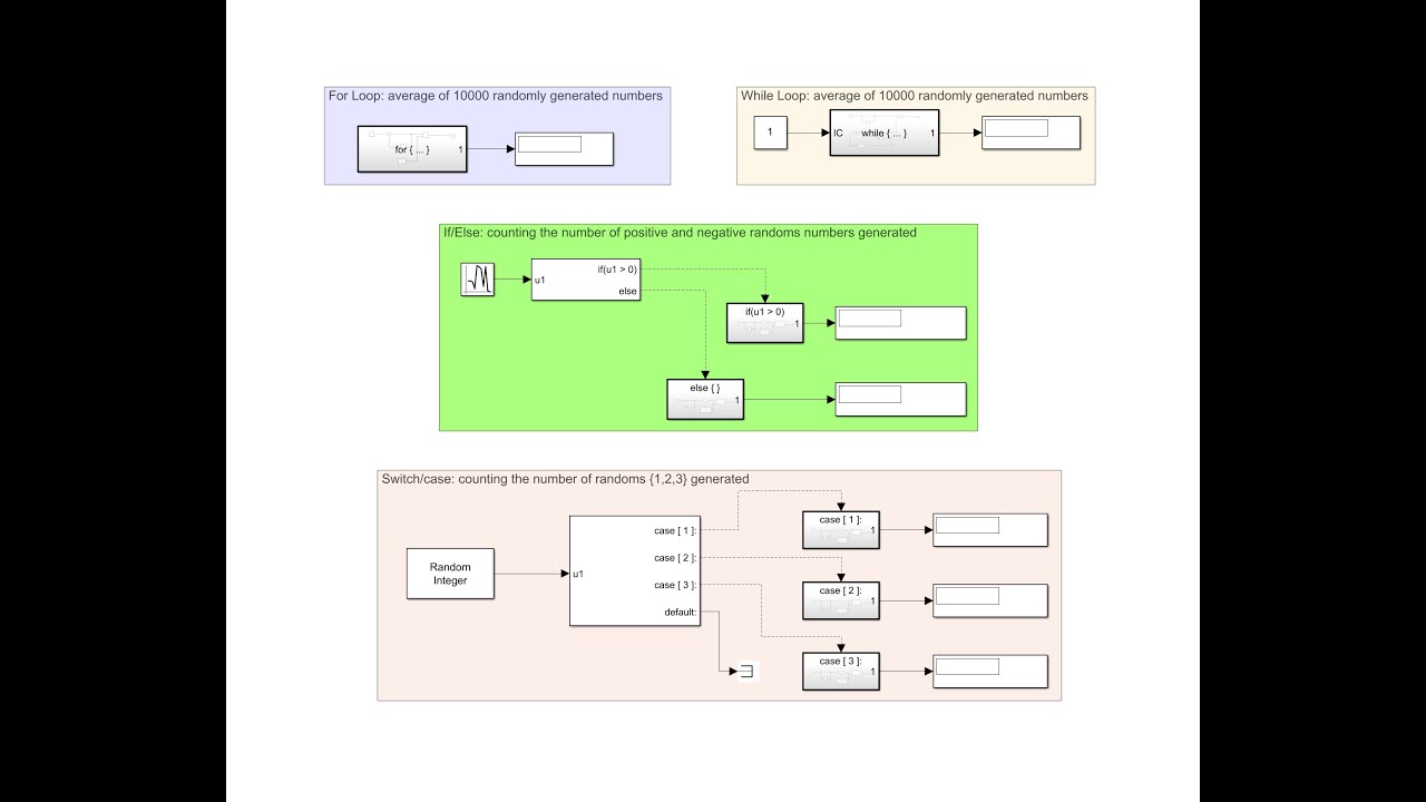Simulink: For and While Loops, If/Elseif/Else, Switch/Case/Otherwise, String Manipulation