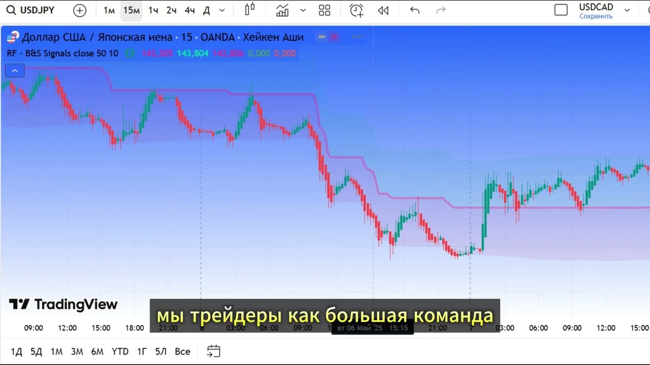 Лучший индикатор TradingView для новичков: VuManChu Swing Free &mdash; Секреты индикаторов в трейдинге