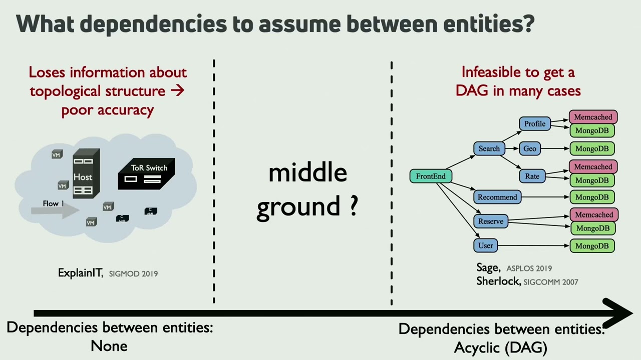 Netdev 0x19 - Understanding and Improving Robustness of Networked Systems With Machine Learning