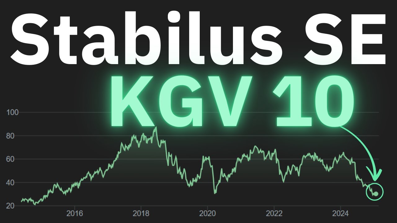 Stabilus SE Aktienanalyse | Hidden Champion auf 10-Jahrestief!
