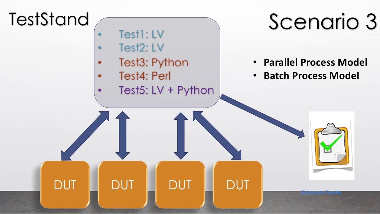 Intro to NI TestStand, Tutorial