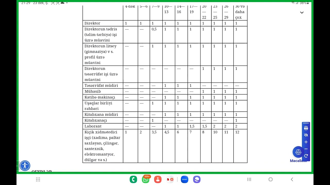 Direktorların, müavinlərin işə qəbulu  Təlimçi Vəfa Kamilova tel: 050 859 34 81