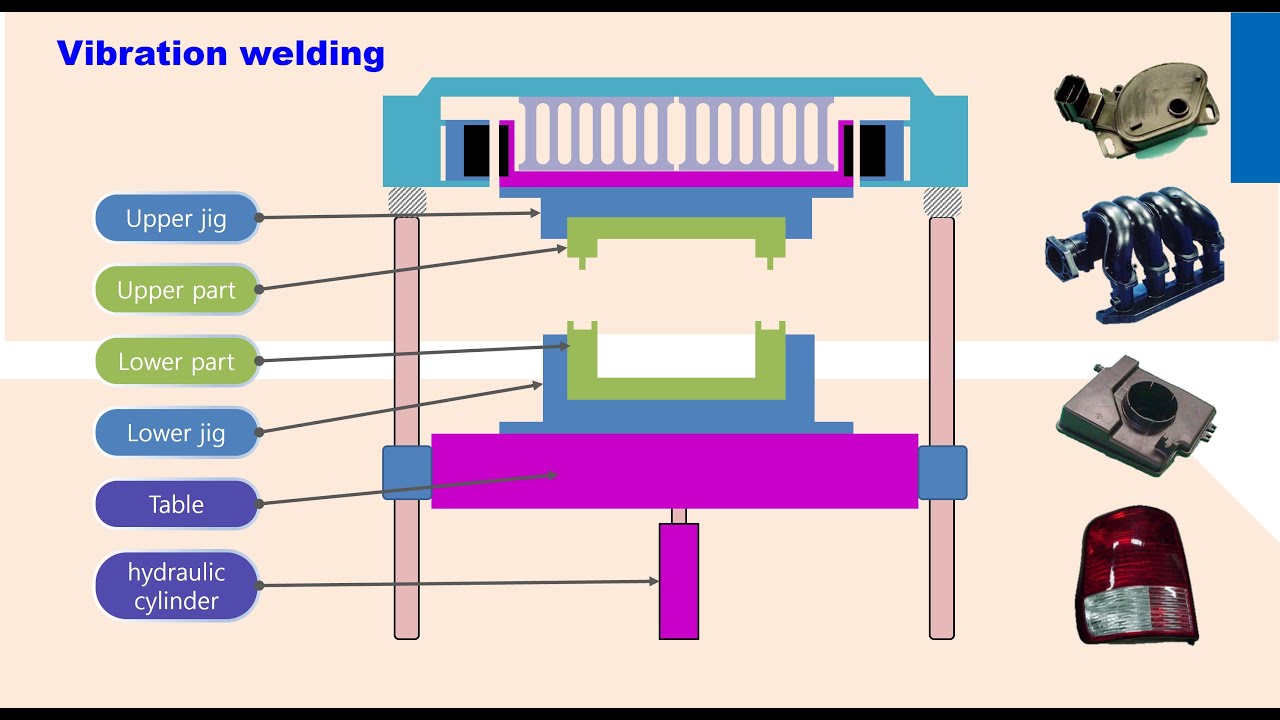 Vibration welding