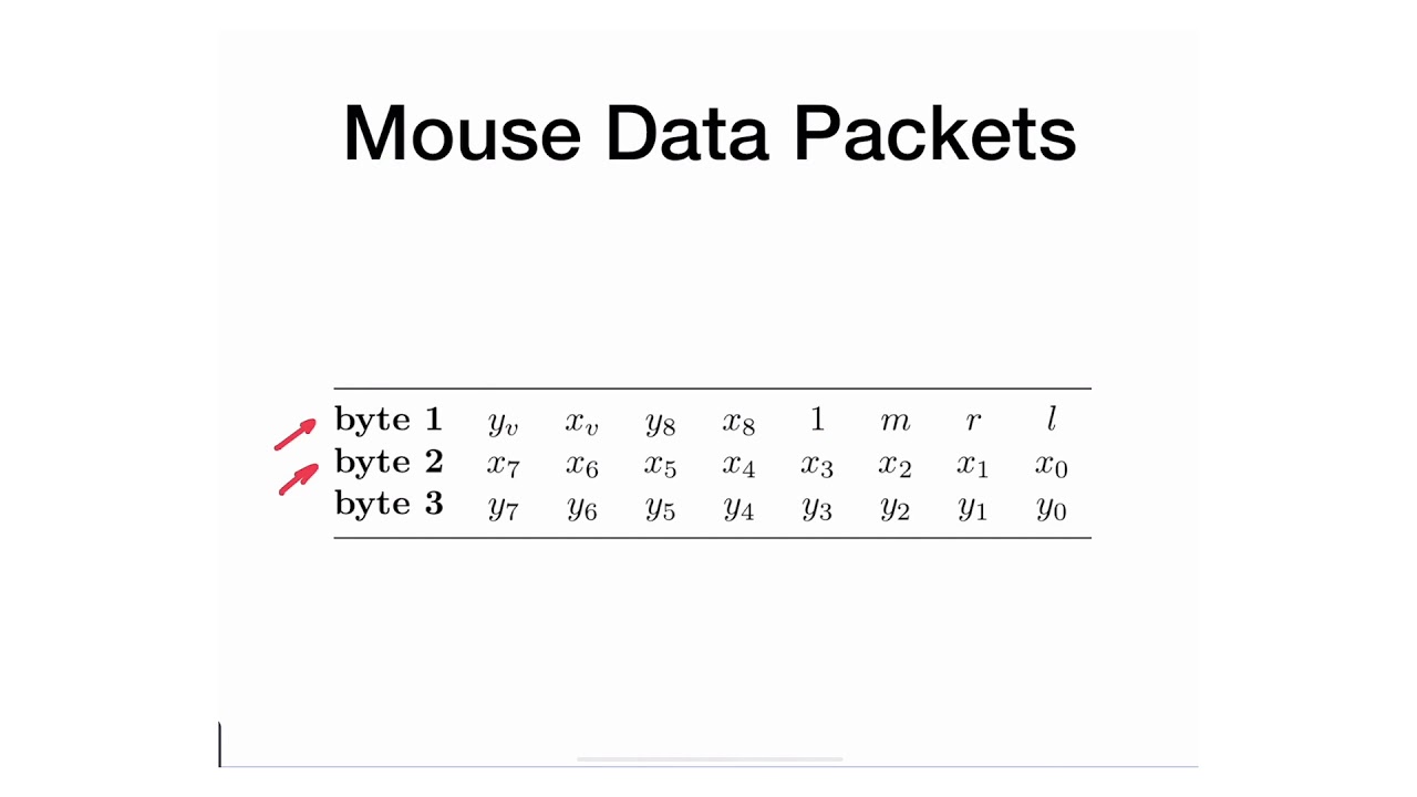 M13 - 12 - PS2 Driver - Mouse Routine